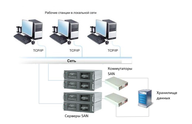 Iscsi подключение схд через коммутаторы