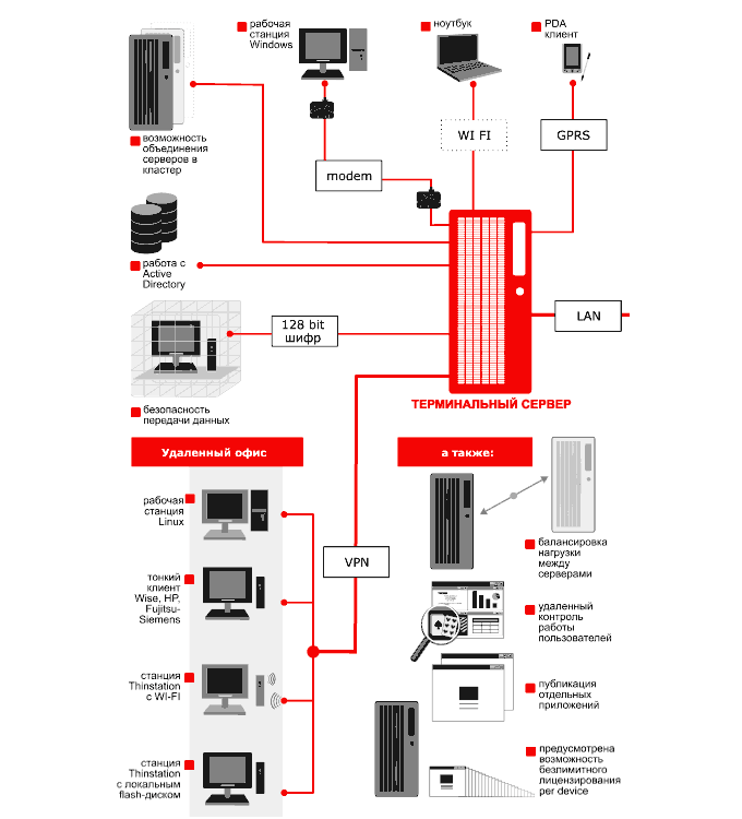 productmap